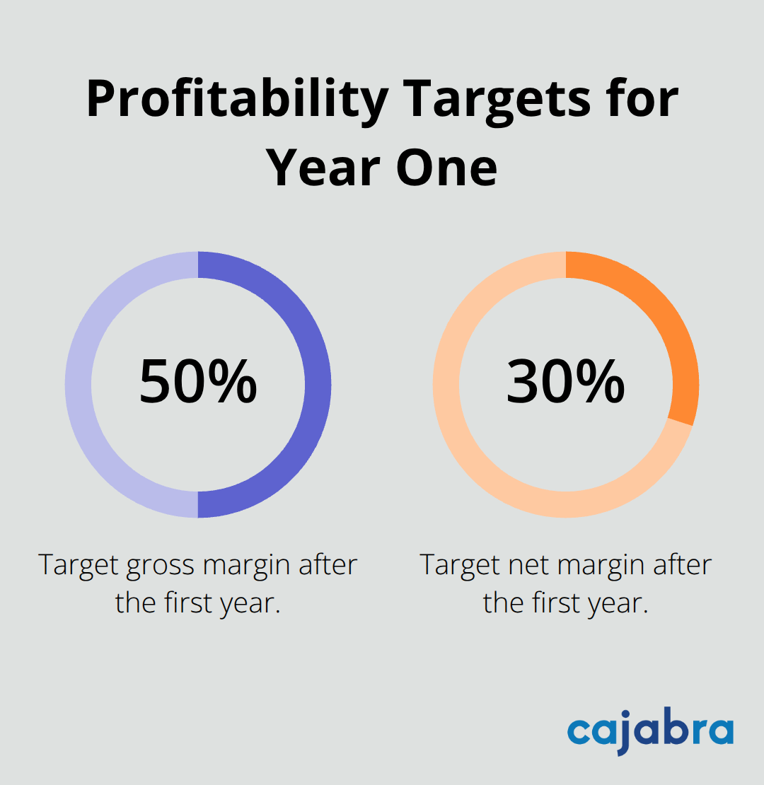 Percentage chart showing target gross and net margins for new accounting firms - how to start an accounting firm