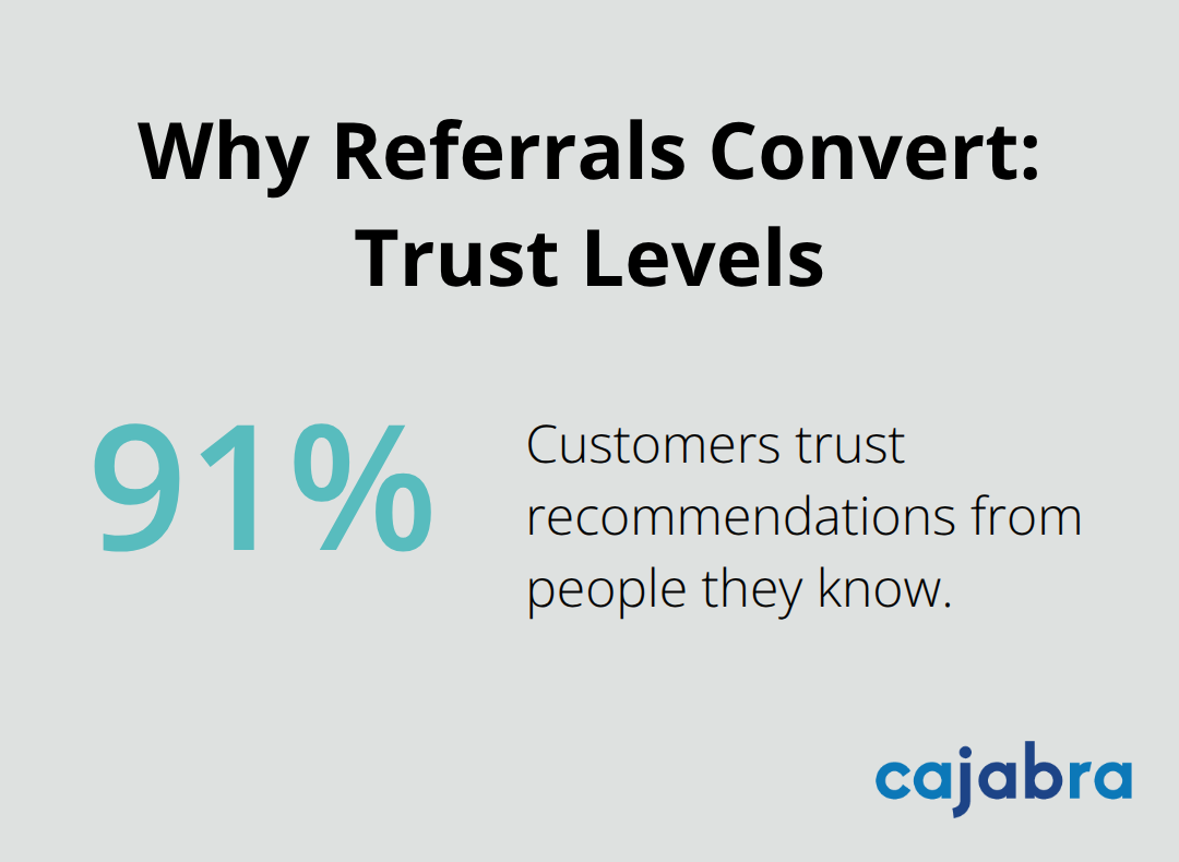 Infographic indicating 91% of customers trust recommendations from people they know.
