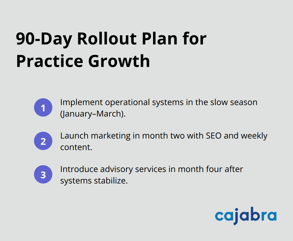 Three-step implementation timeline: systems, marketing, advisory services. - accounting practice growth