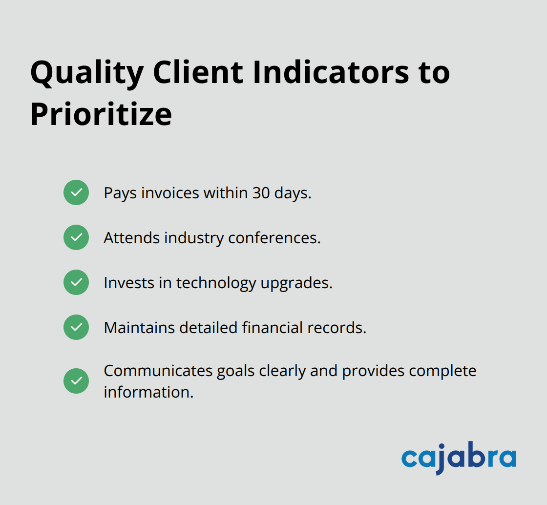 Checklist of behaviors that signal high-quality accounting clients in the U.S.