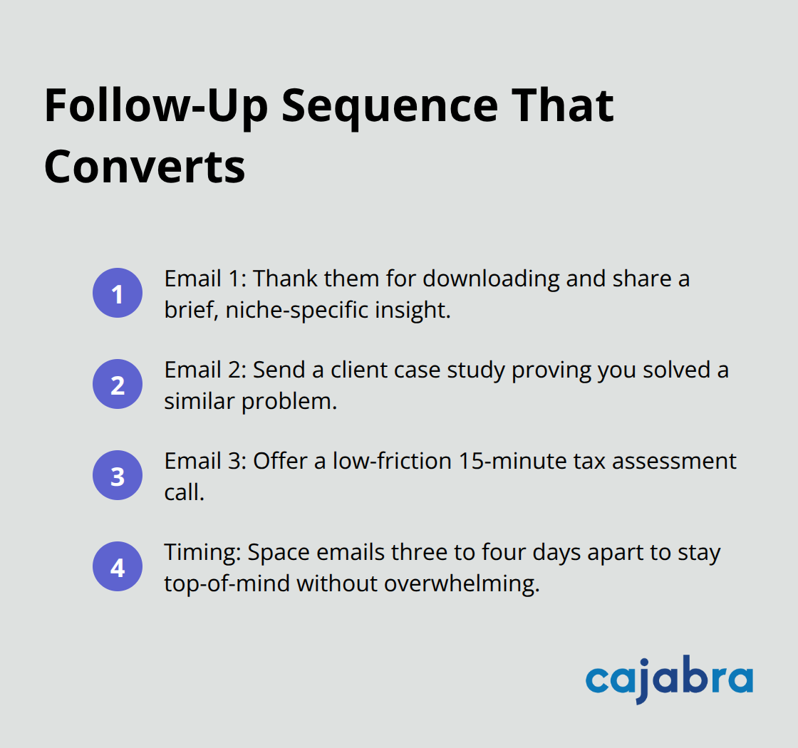Compact checklist of the core follow-up email sequence for accountants - digital marketing for accountants