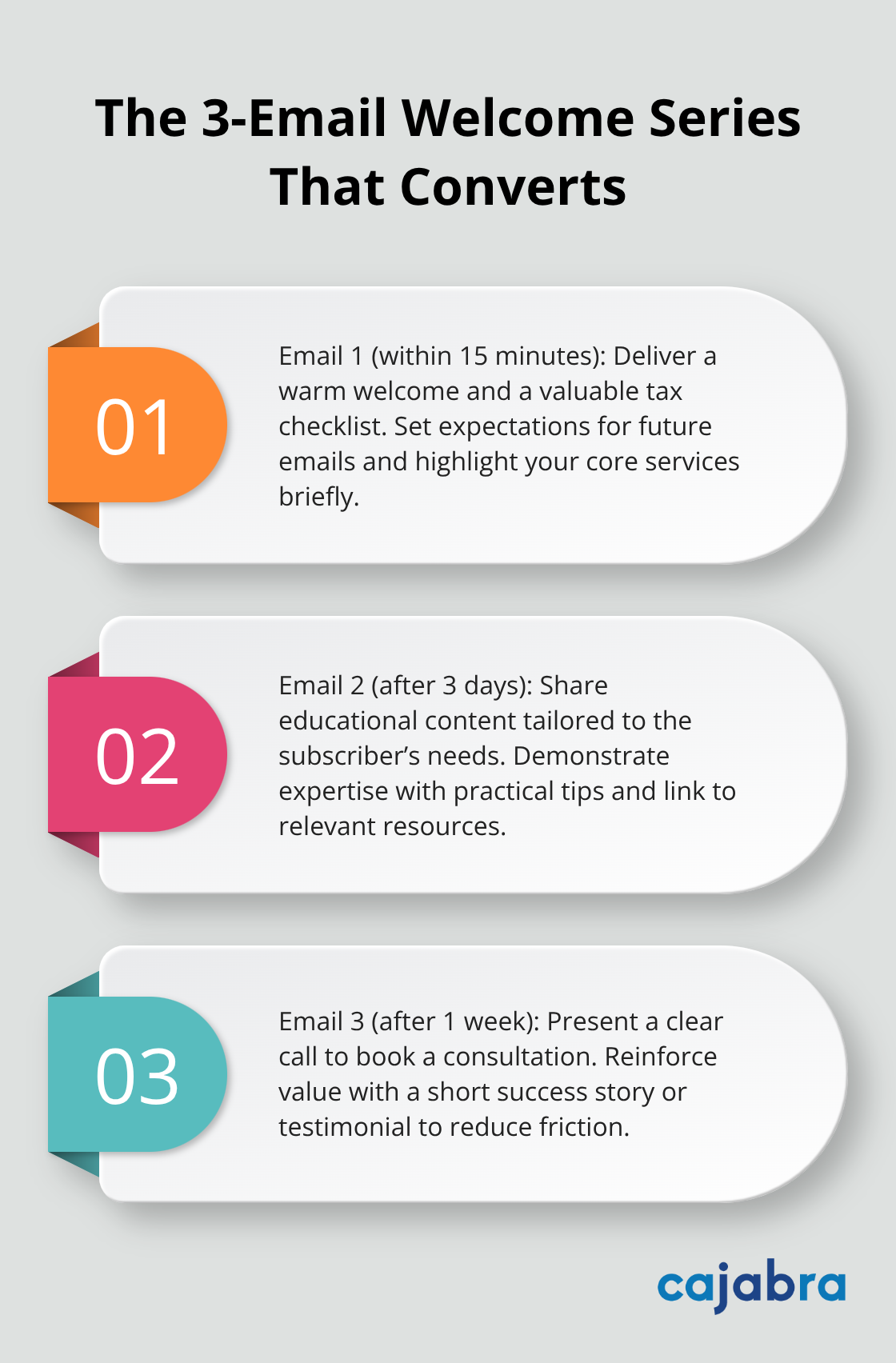 Three-step welcome sequence for accounting firms that builds trust and drives consultations. - email marketing for accountants