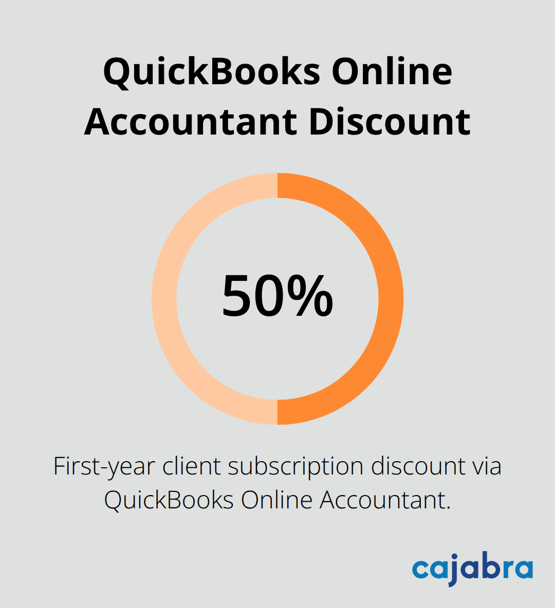 First-year client subscription savings available through QuickBooks Online Accountant