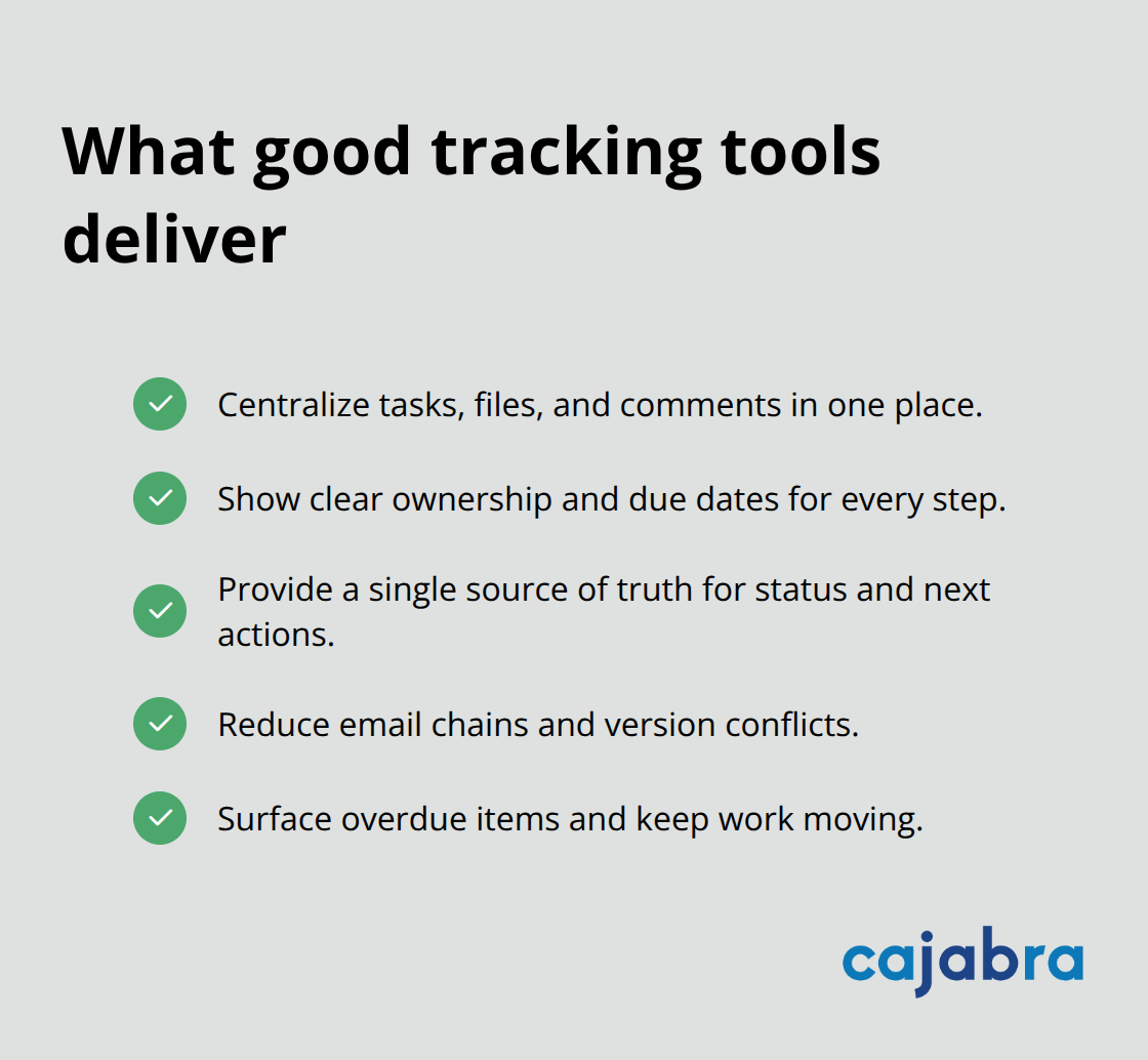 Checklist of project-tracking benefits for accounting content teams in the United States