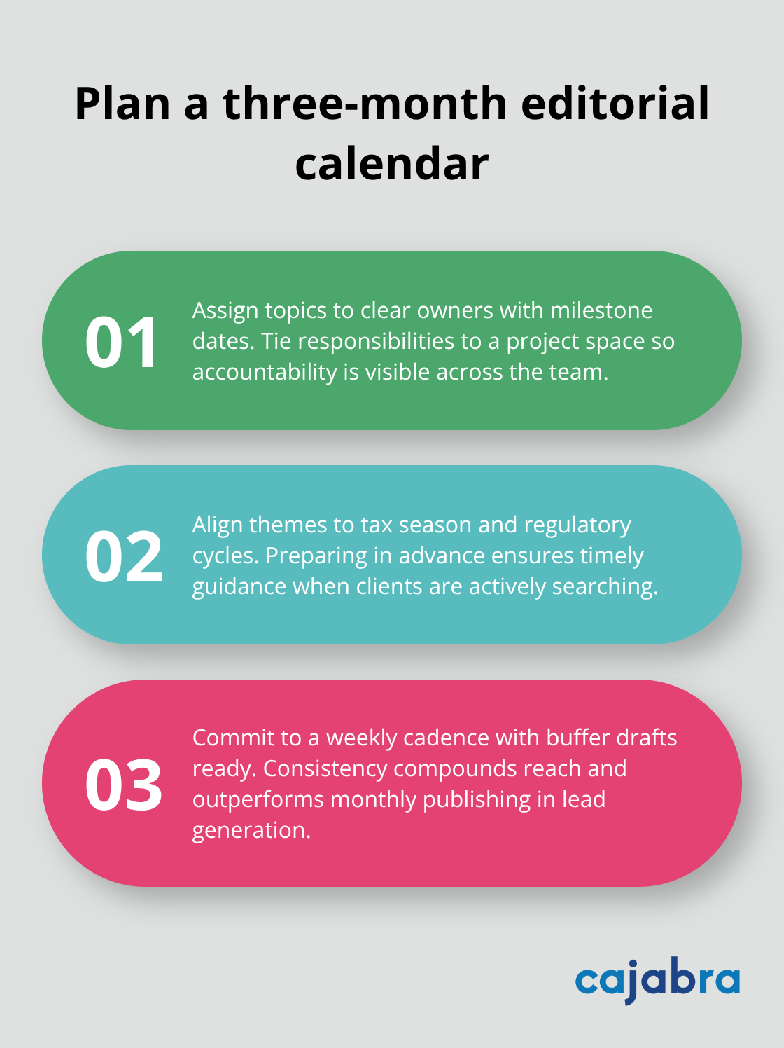 Three practices to keep U.S. accounting firms publishing weekly and driving more leads - content collaboration