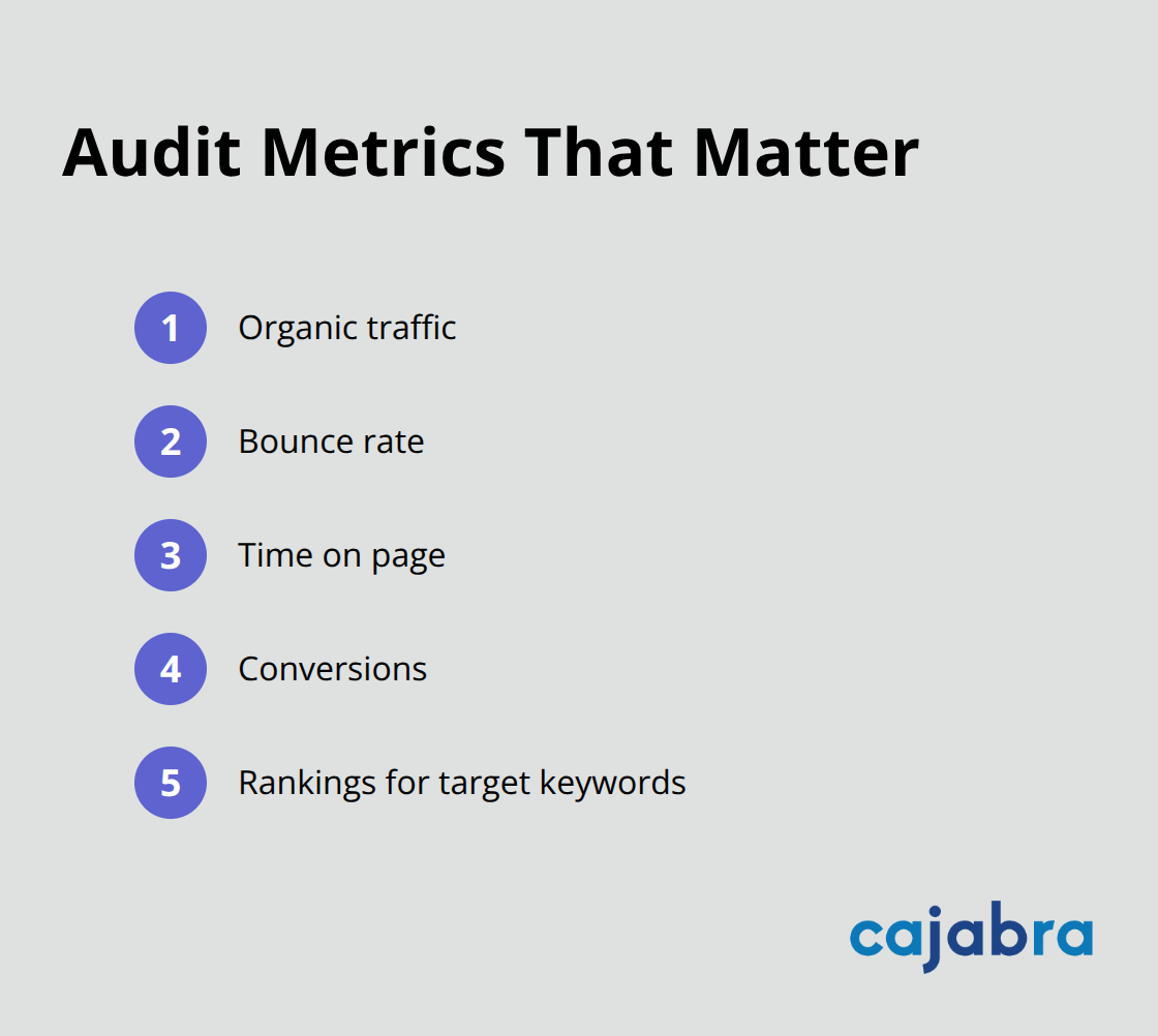 Five metrics to prioritize in your 12-month pull - content audit