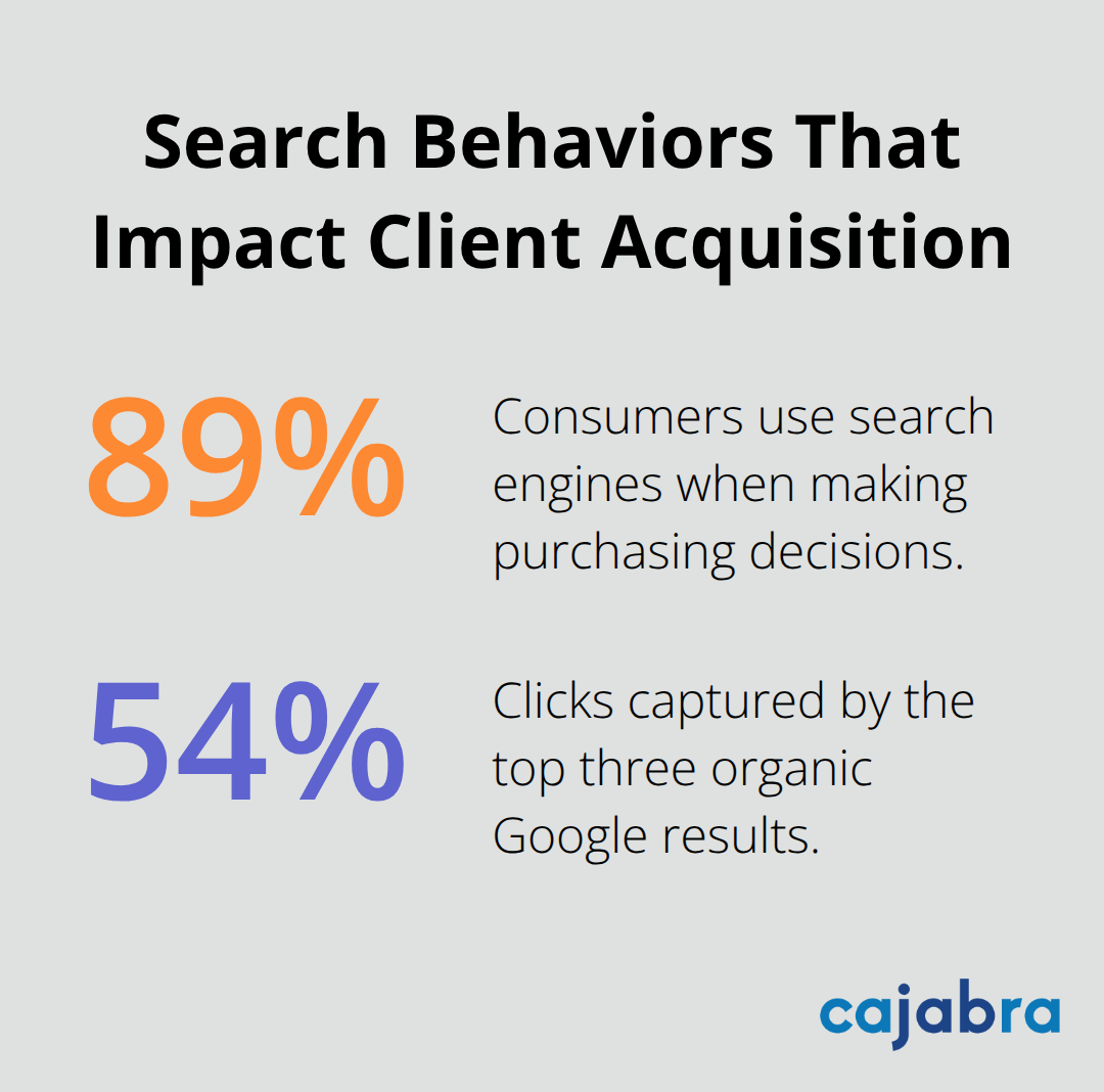 Visualizing key search stats for accounting firm marketing - content marketing for accounting firms