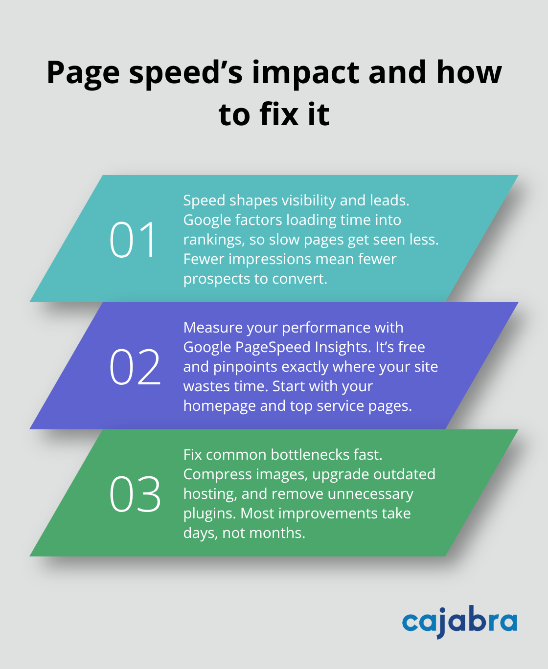 Three key points on why page speed affects leads and how to improve it